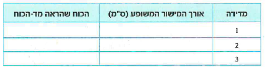 (בספר שני איורים, היעזר במנחה)